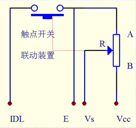 线性节气门位置传感器结构及电气原理 节气门位置传感器的故障现象
